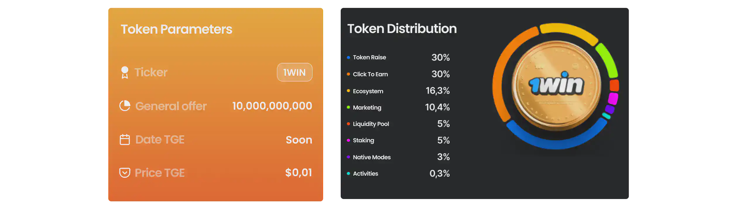 1win Token Graphic